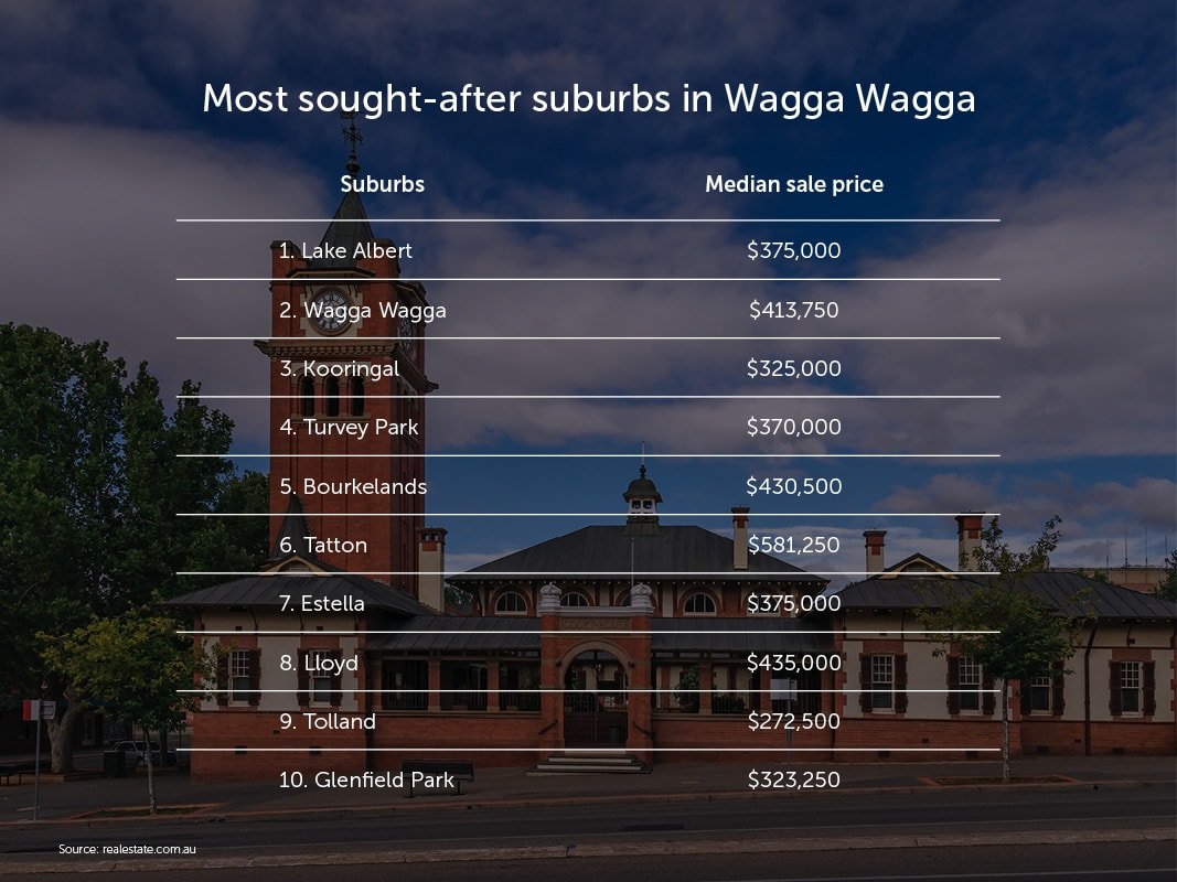 wagga wagga suburbs guide